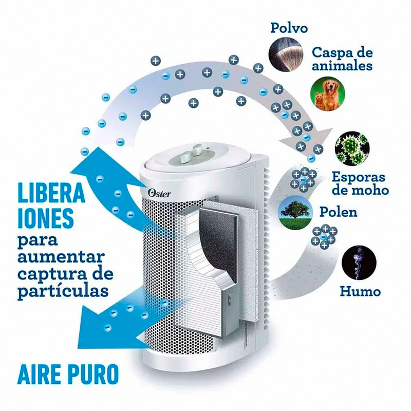 PURIFICADOR DE AIRE OSTER PEQUEÑO